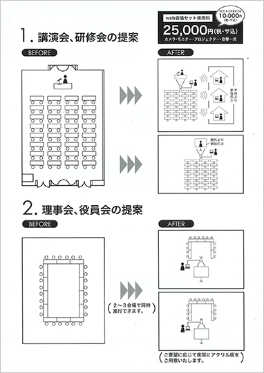 講演会、研修会の提案